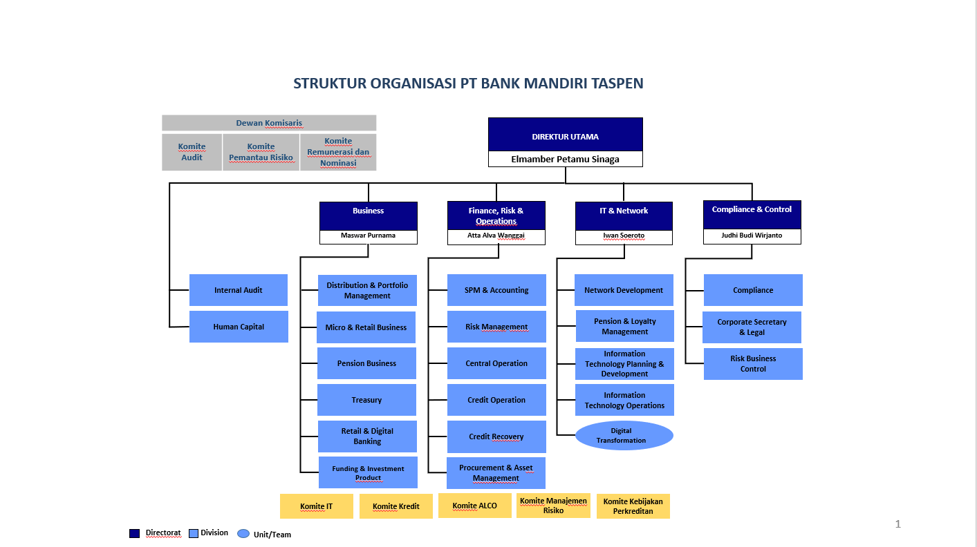 Struktur Organisasi Bank Mandiri Kantor Cabang Dan Tugasnya My Xxx